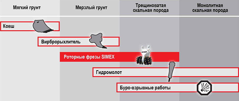 simex_фреза