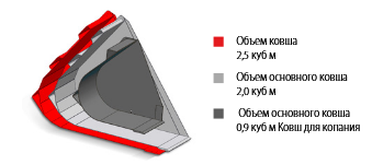 Погрузочный ковш
