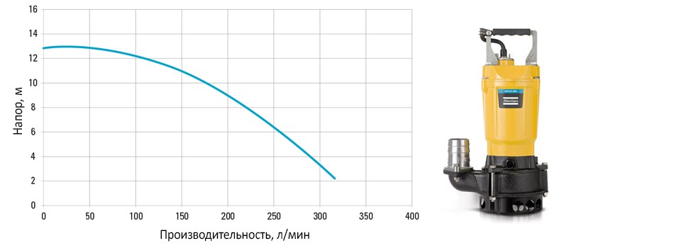 грязевой насос atlas copco weda s 08n