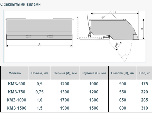 с закрытыми вилами