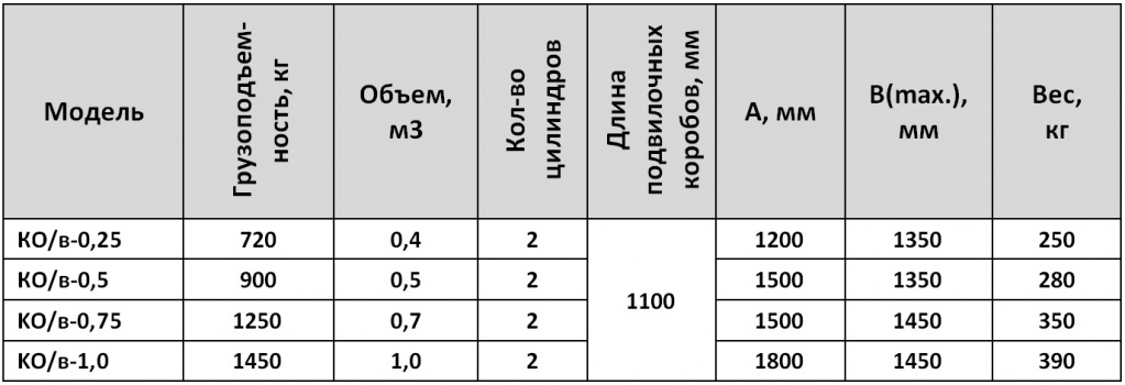 размеры ковша