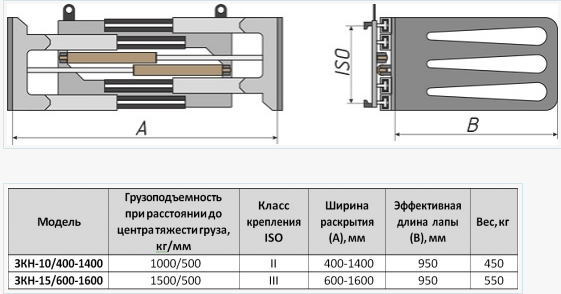 размеры захвата для кип