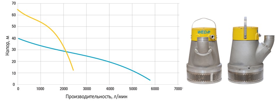 погружной насос атлас копко WEDA D80