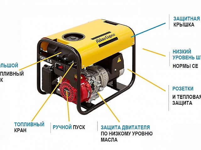 Бензиновый генератор Atlas Copco QEP 6.5