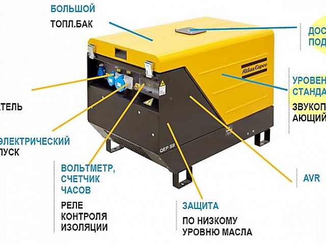 Дизельный генератор