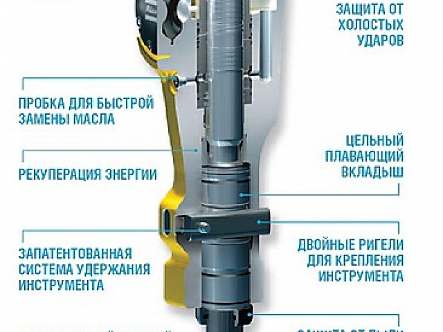 Гидромолот на мини экскаватор