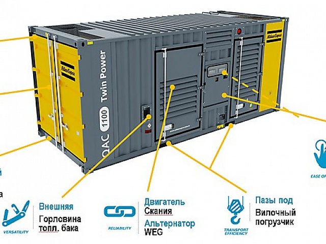 Контейнерный дизель-генератор QAC 1100