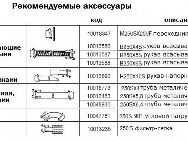 Дизельная мотопомпа